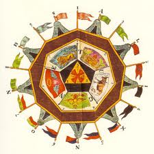The Consistory Degrees are very different from all the preceding degrees.  They attempt to illustrate the creation of the ideal balance between the spiritual and the temporal.